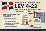 La eliminación de la rectificación: un paso de avance en la Ley 4-23